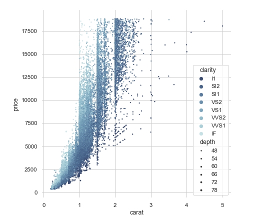 Python Seaborn Scatterplot Visualization